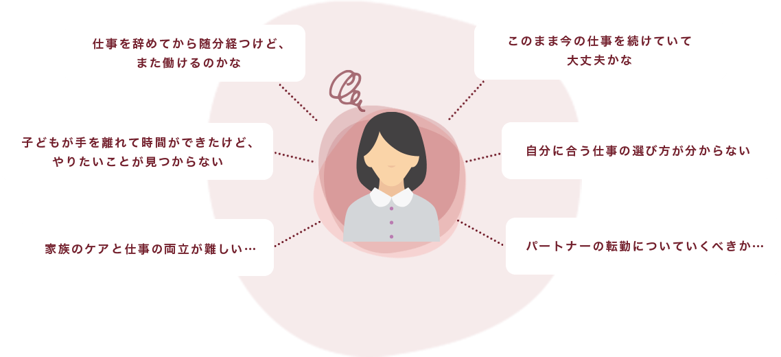 仕事を辞めてから随分経つけど、また働けるのかな
                        このまま今の仕事を続けていて大丈夫かな
                        子どもが手を離れて時間ができたけど、やりたいことが見つからない
                        自分に合う仕事の選び方が分からない
                        家族のケアと仕事の両立が難しい...
                        パートナーの転勤についていくべきか...